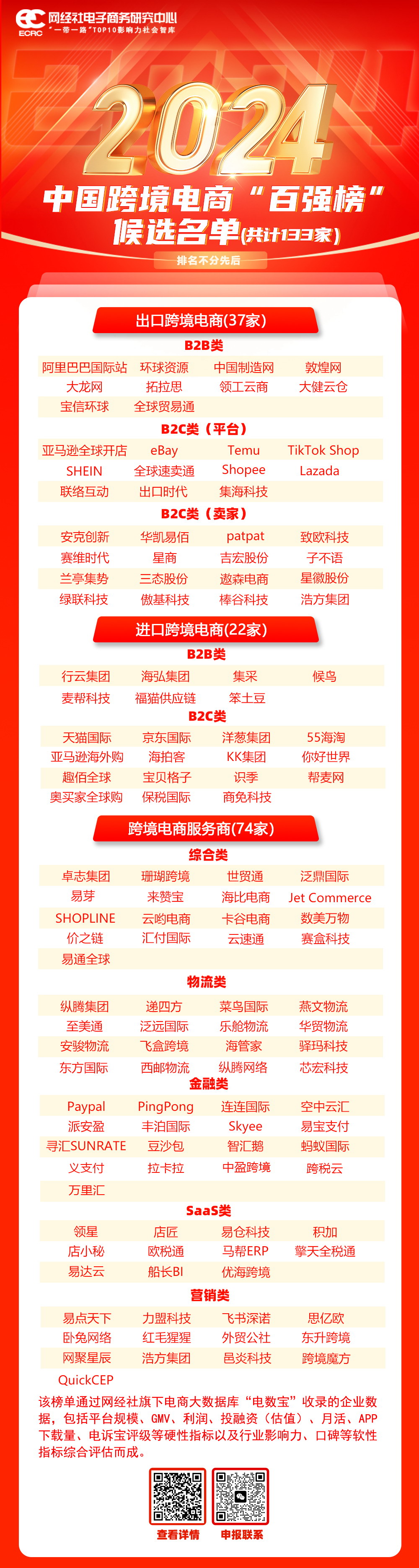 Se publican los candidatos a las 100 principales empresas de comercio electrónico transfronterizo de China en 2024
